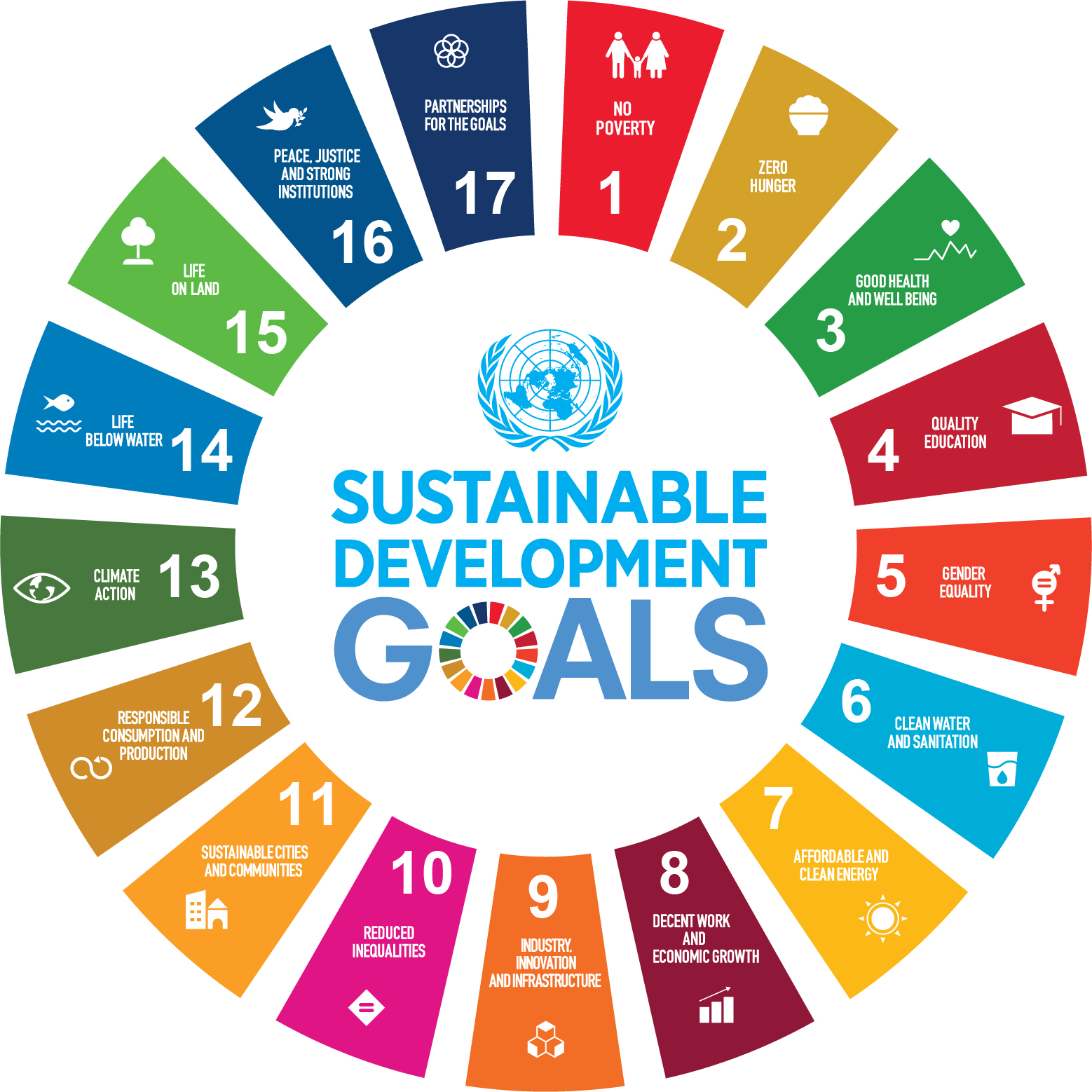 Ruota SDG's_EN